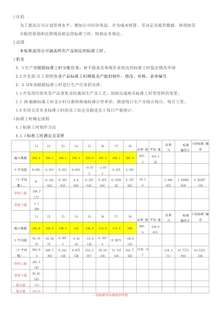 标准工时制定-修改流程管理规定