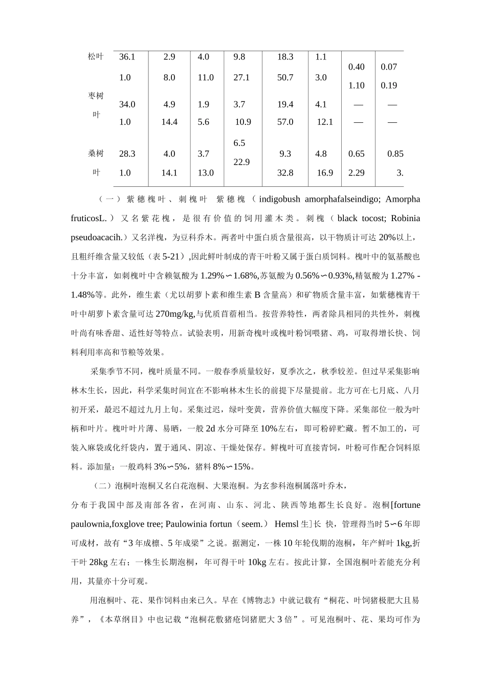 树叶类动物饲料介绍_第2页