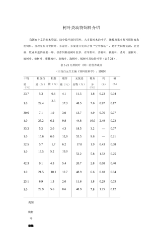 树叶类动物饲料介绍