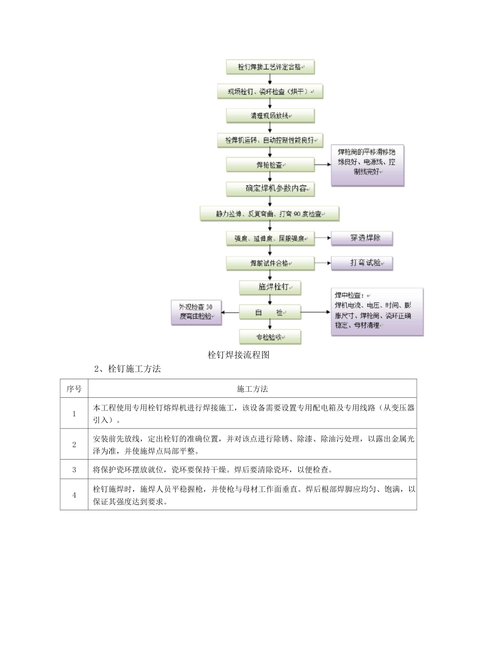 栓钉施工工艺_第2页