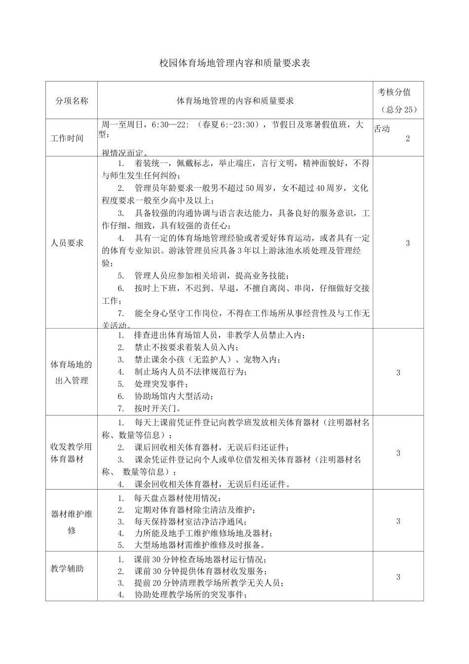 校园体育场地管理内容和质量要求表_第1页