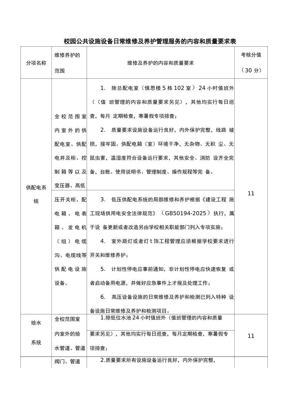 校园公共设施设备日常维修及养护管理服务的内容和质量要求表_第1页