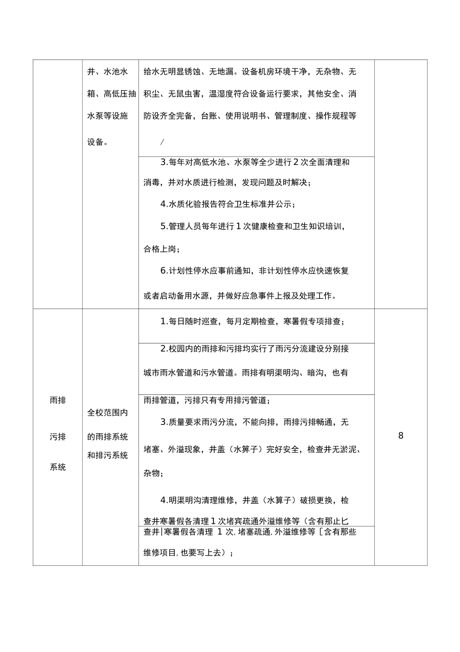 校园公共设施设备日常维修及养护管理服务的内容和质量要求表_第2页