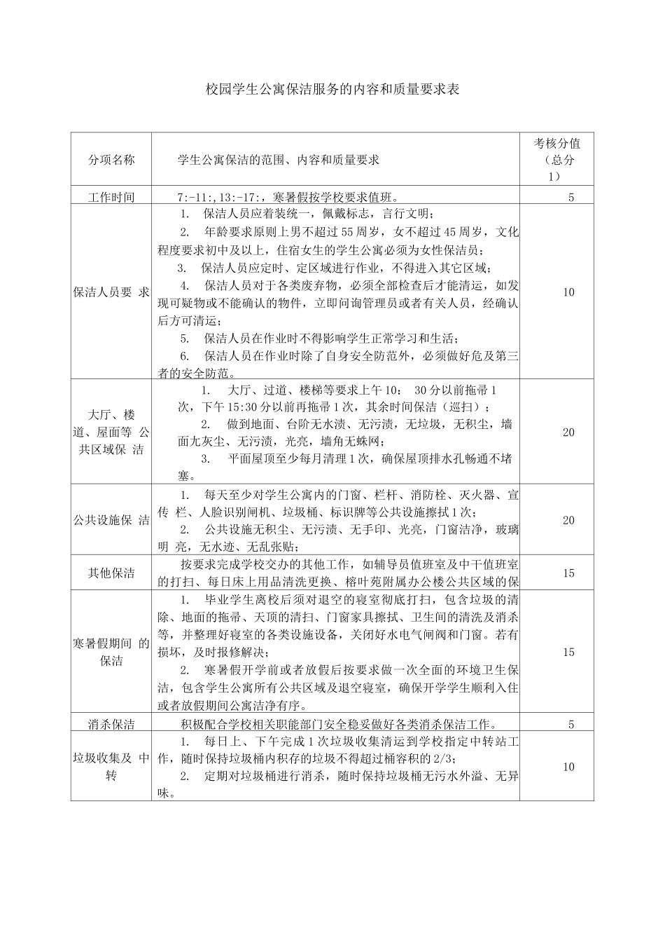 校园学生公寓保洁服务的内容和质量要求表_第1页