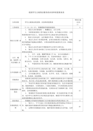 校园学生公寓保洁服务的内容和质量要求表