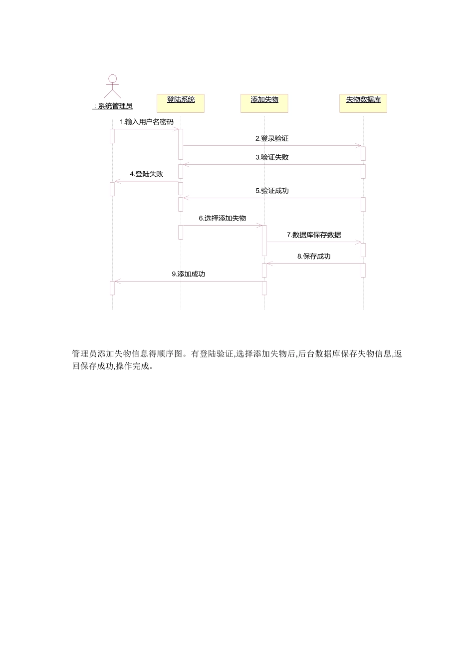 校园失物招领系统_第3页