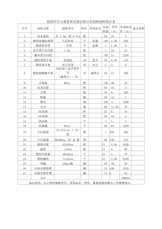 校园学生公寓管理及保洁的日常消耗材料统计表