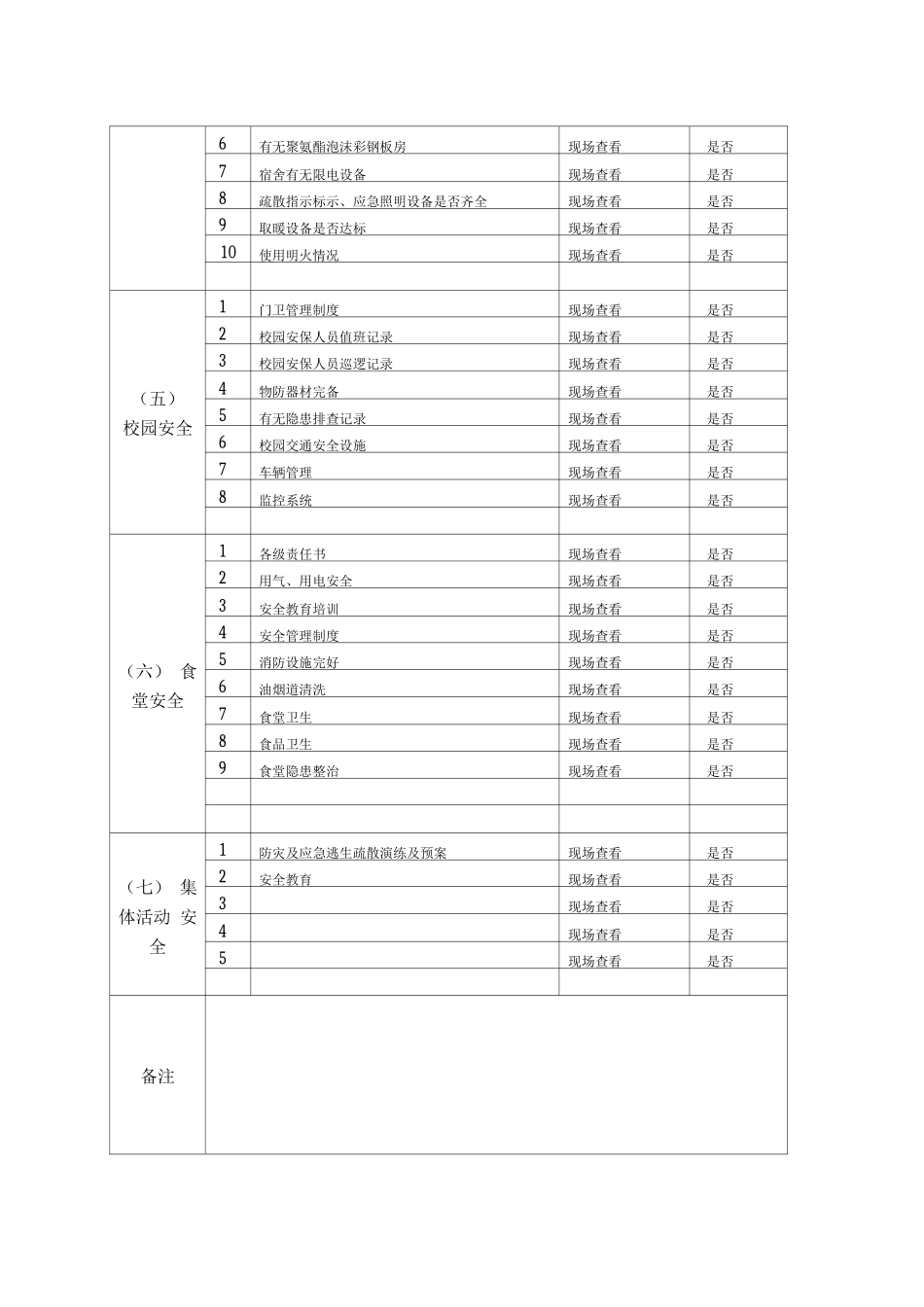 校园安全隐患检查及整治一览表_第2页