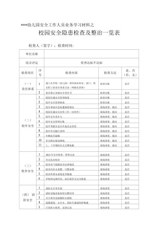 校园安全隐患检查及整治一览表