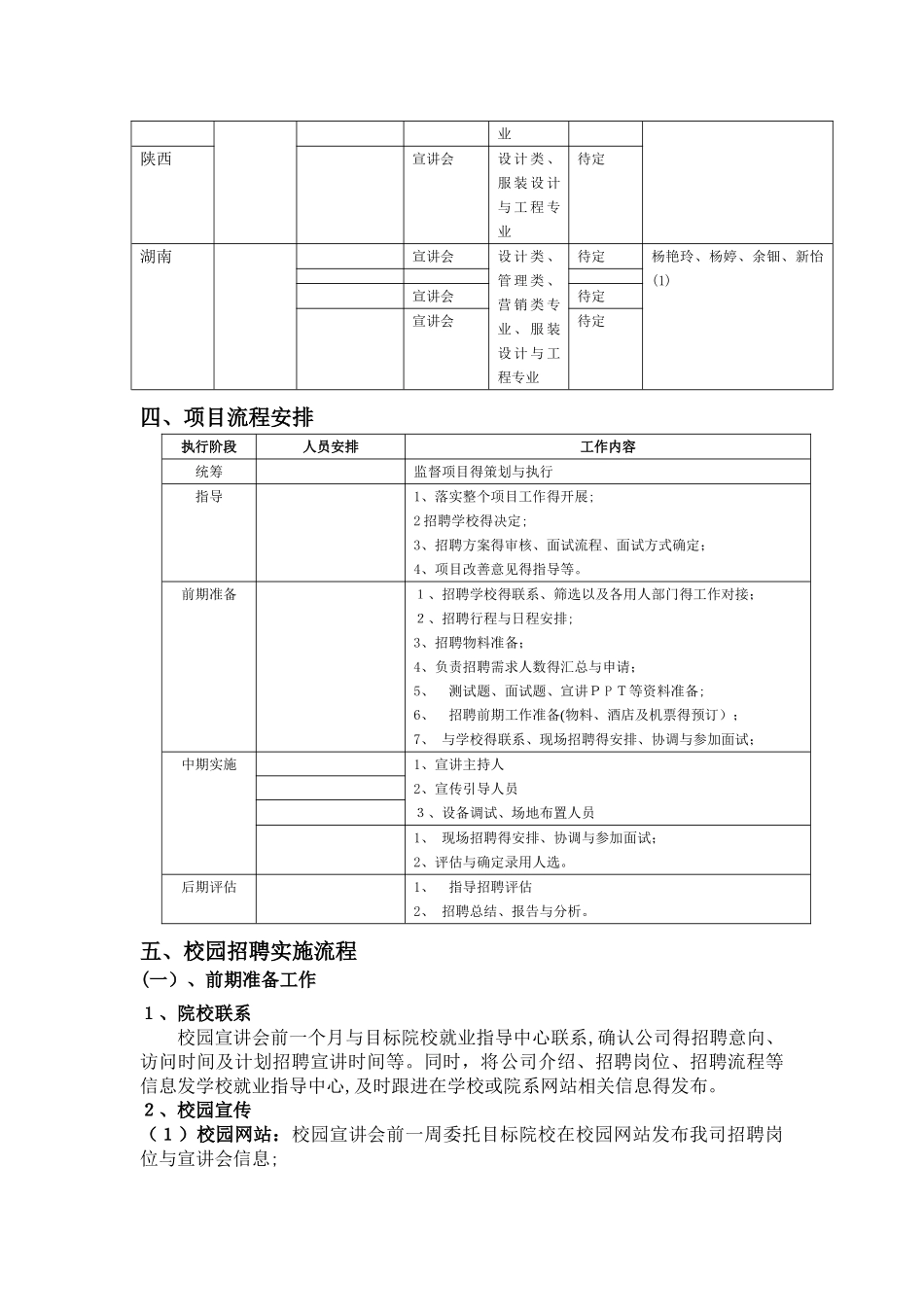 校园招聘计划书_第2页