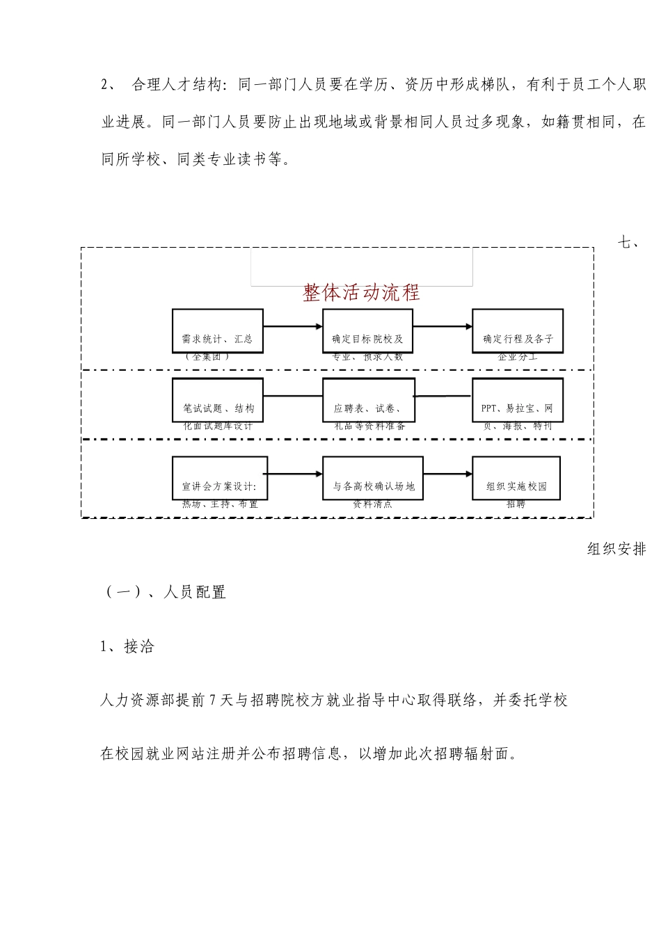 校园招聘方案设计大纲原稿_第2页