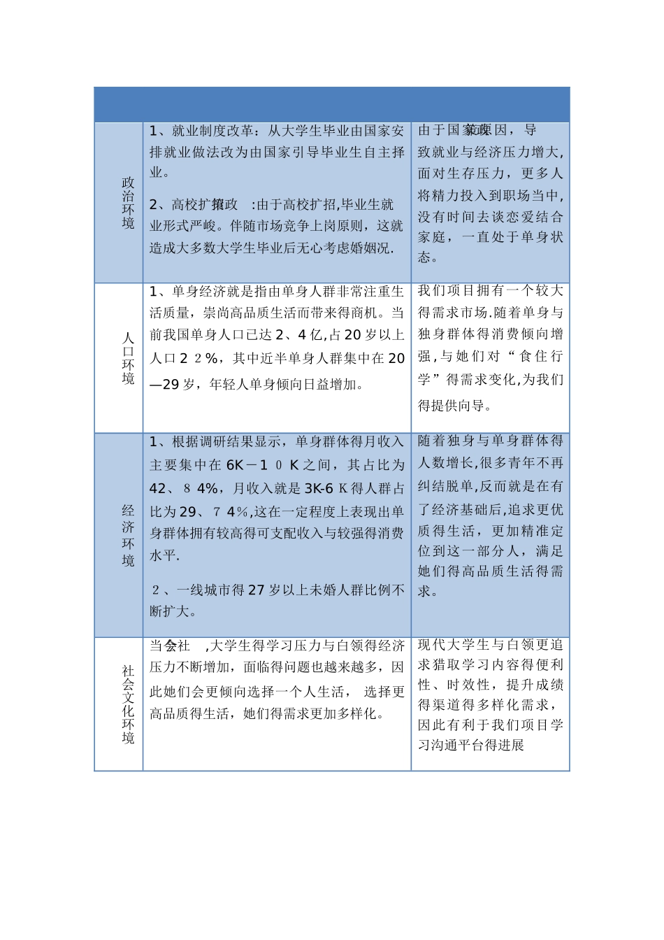 校园文创类商业计划书之市场分析一_第3页