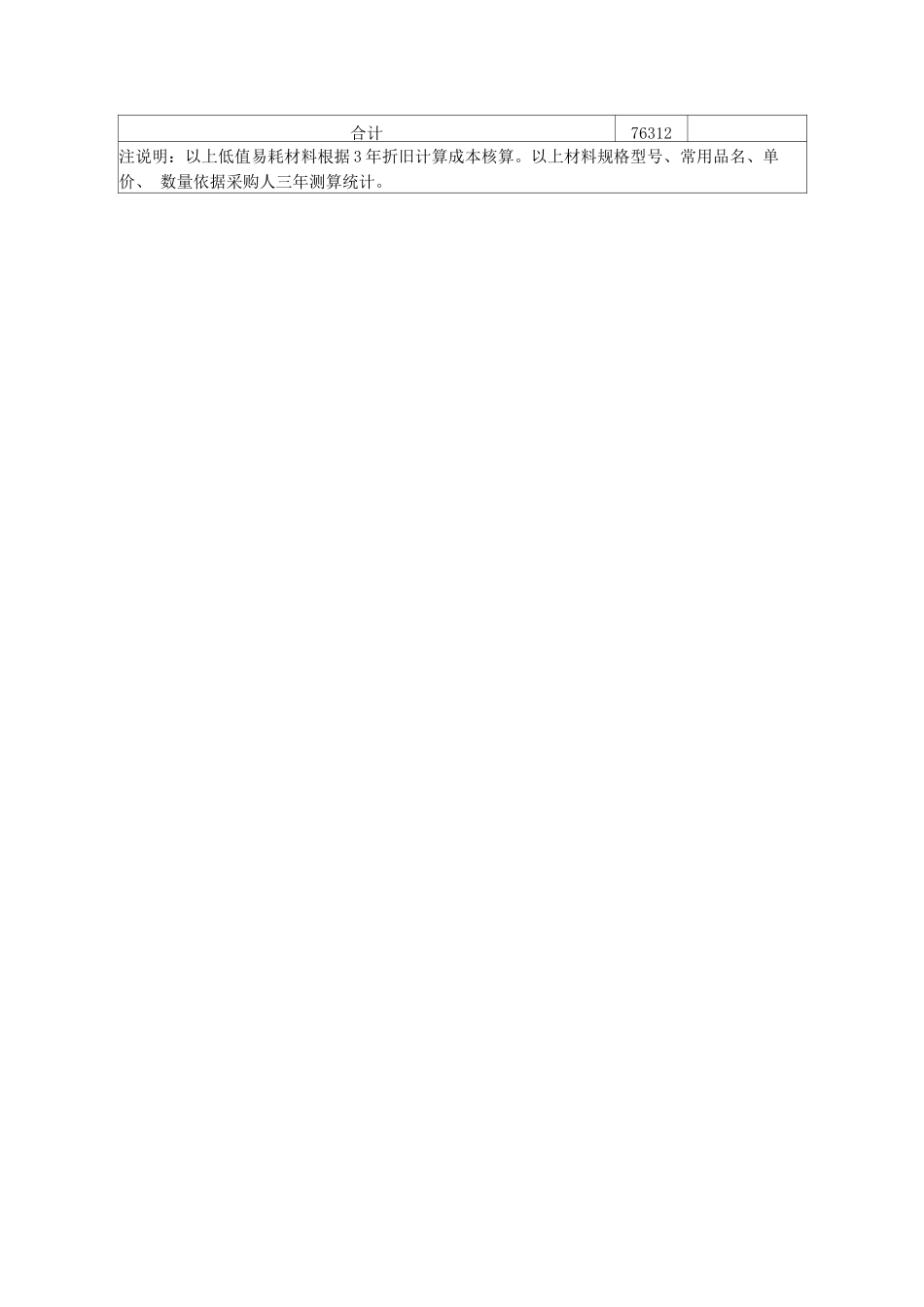 校园水电气及安装日常维修低值易耗材料统计表_第2页