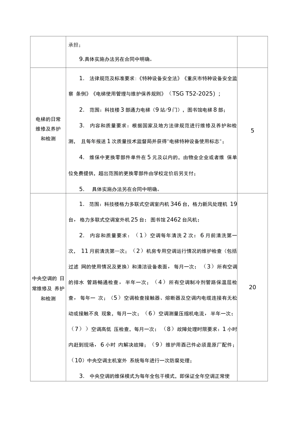 校园特种设备设施日常维修及养护和检测管理服务的内容和质量要求表_第3页