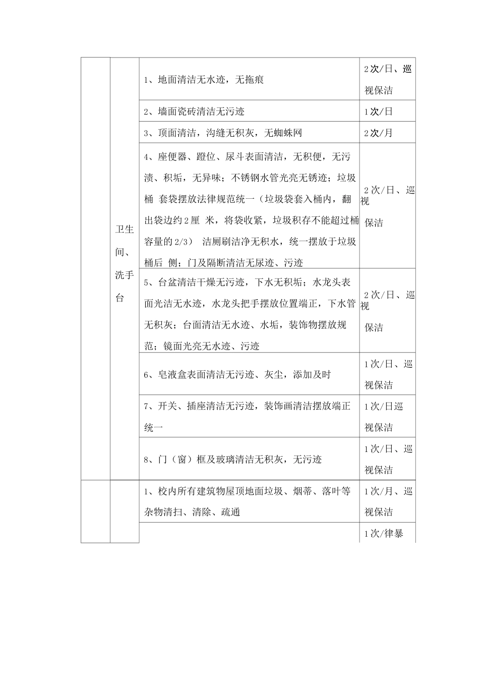 校园环境维护保洁标准_第2页
