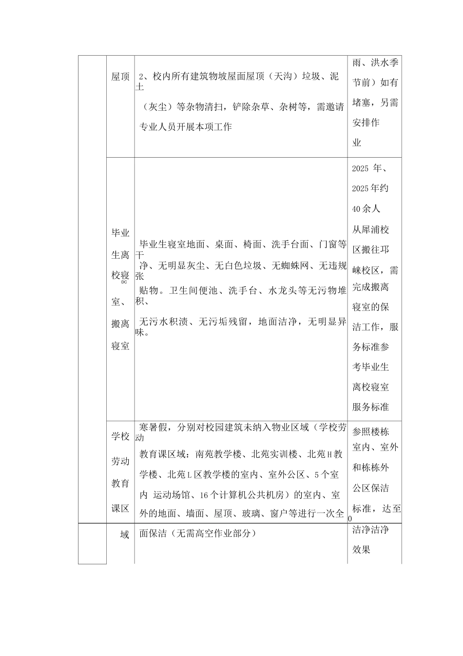 校园环境维护保洁标准_第3页