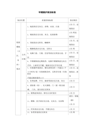 校园环境维护保洁标准