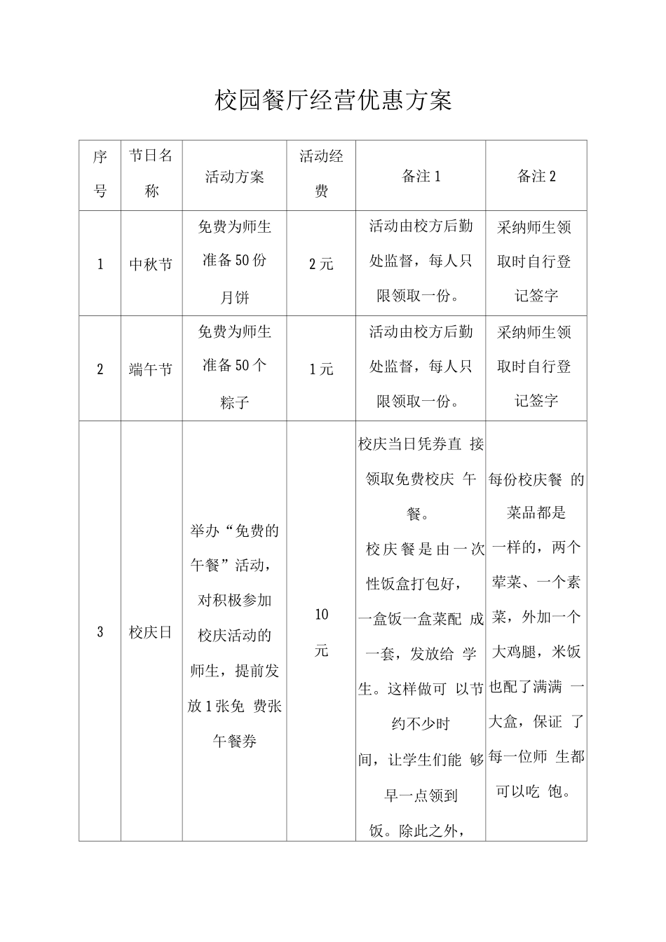 校园餐厅经营优惠方案_第1页
