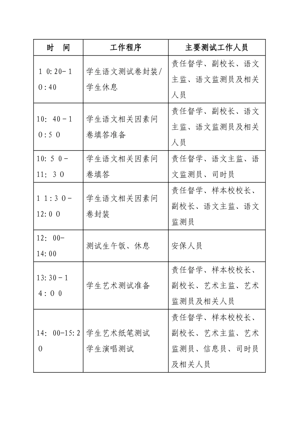 校本部义务教育质量检测实施细则_第3页
