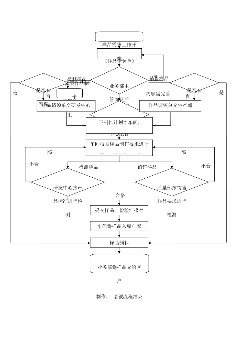 样品管理制度样本_第3页