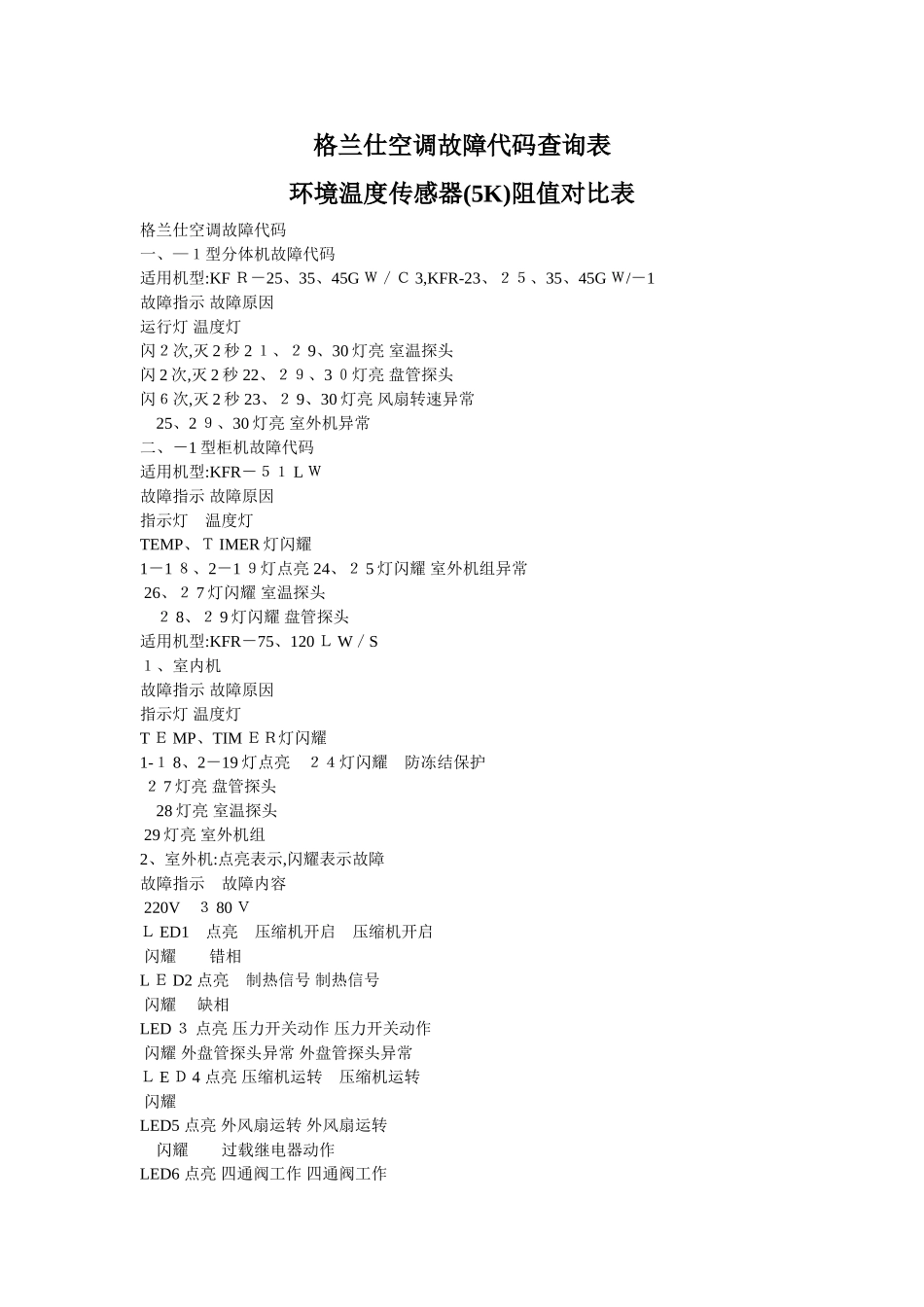 格兰仕空调故障代码查询表_第1页