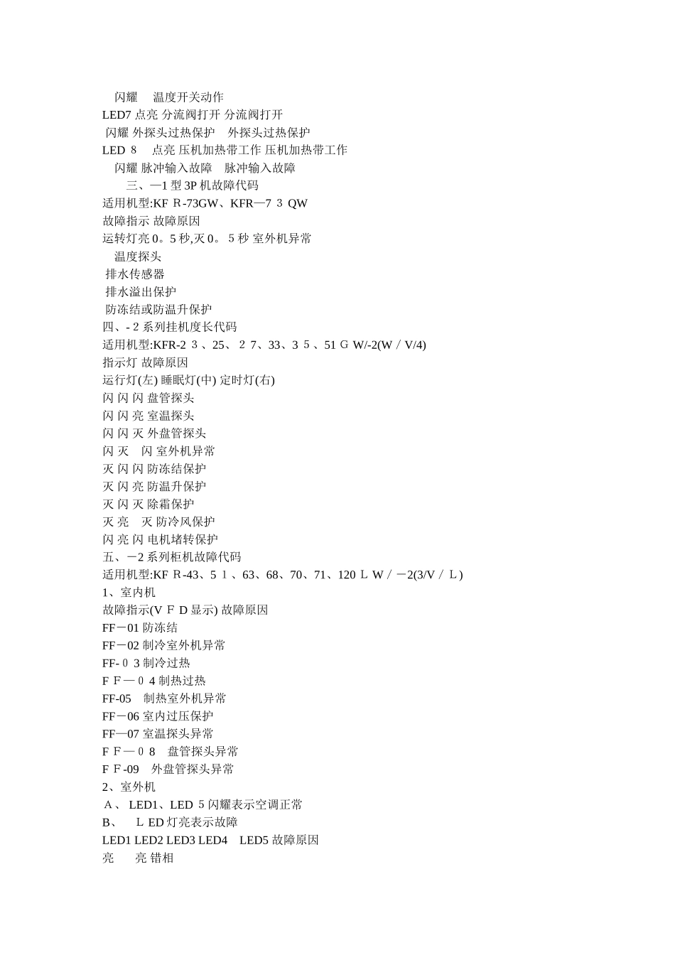 格兰仕空调故障代码查询表_第2页