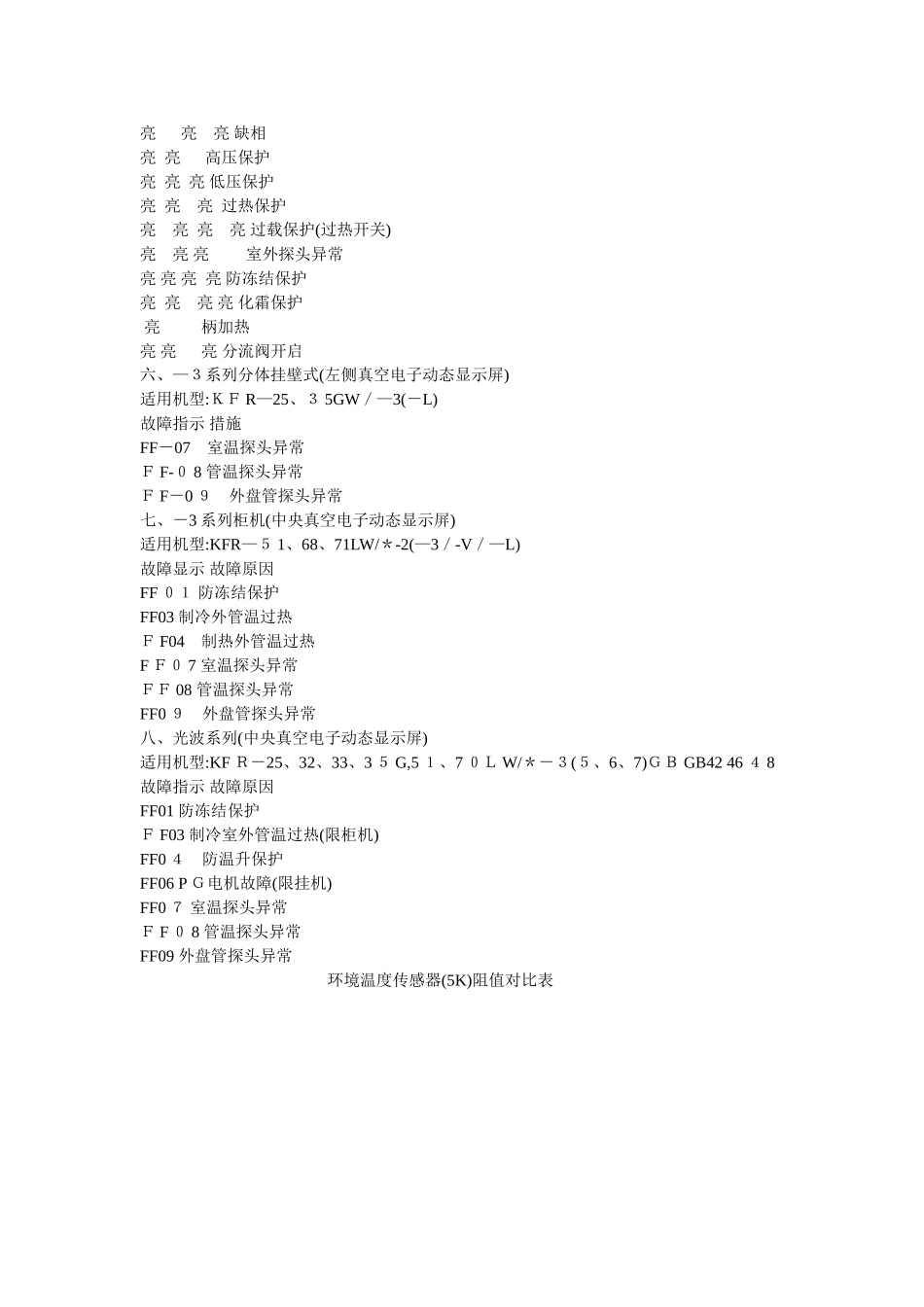 格兰仕空调故障代码查询表_第3页