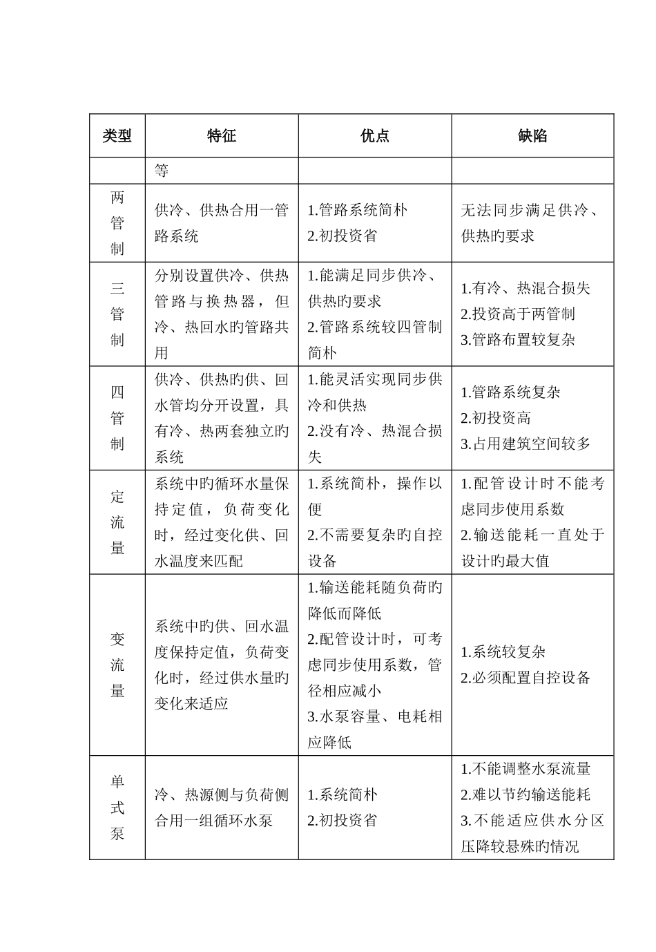格力商用空调水系统安装实用手册_第2页