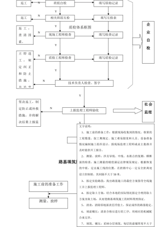 框图流程图专业资料