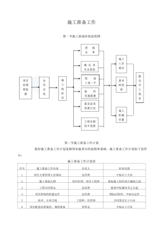 框架剪力墙结构施工准备工作