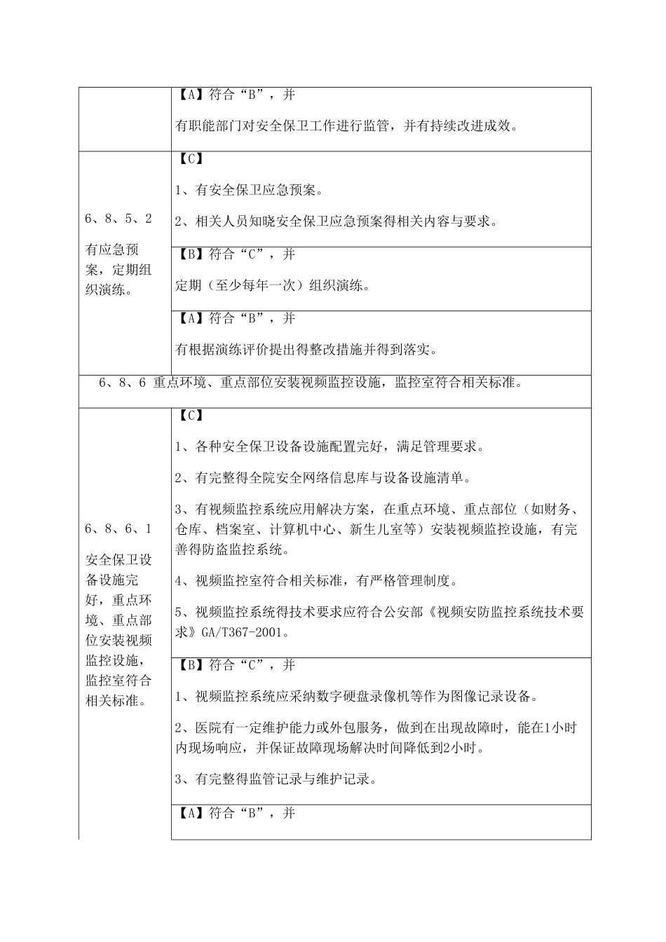案例医院安全保卫管理_第2页