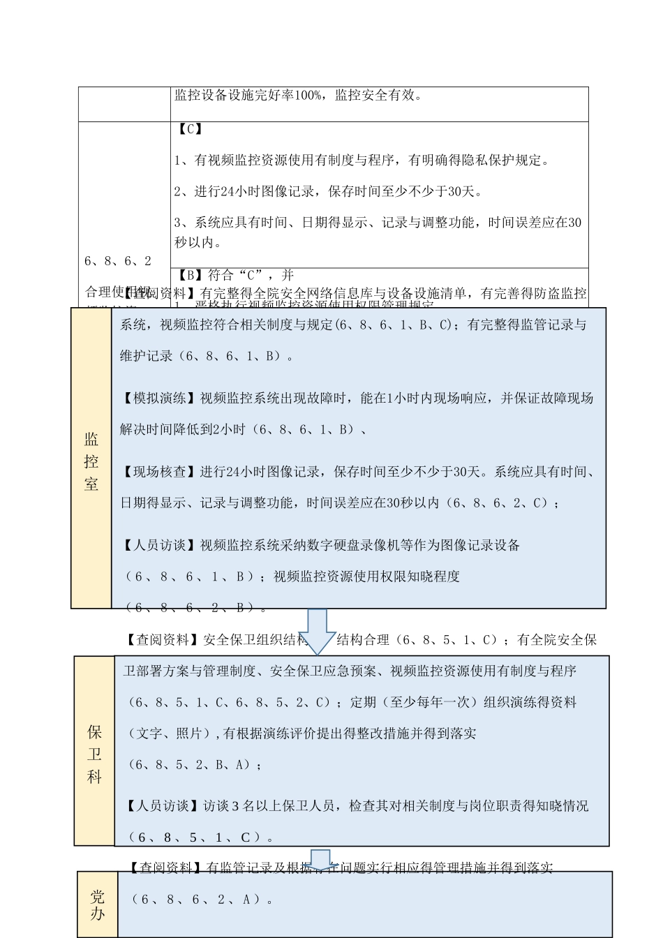 案例医院安全保卫管理_第3页