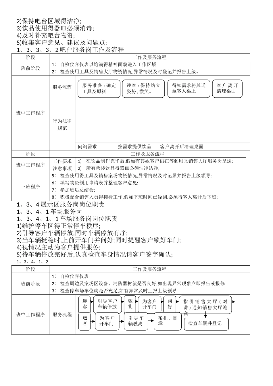 案场物业服务流程_第2页