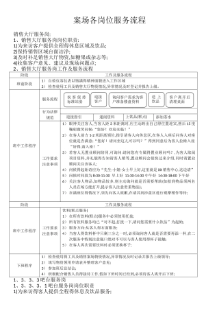 案场物业服务流程