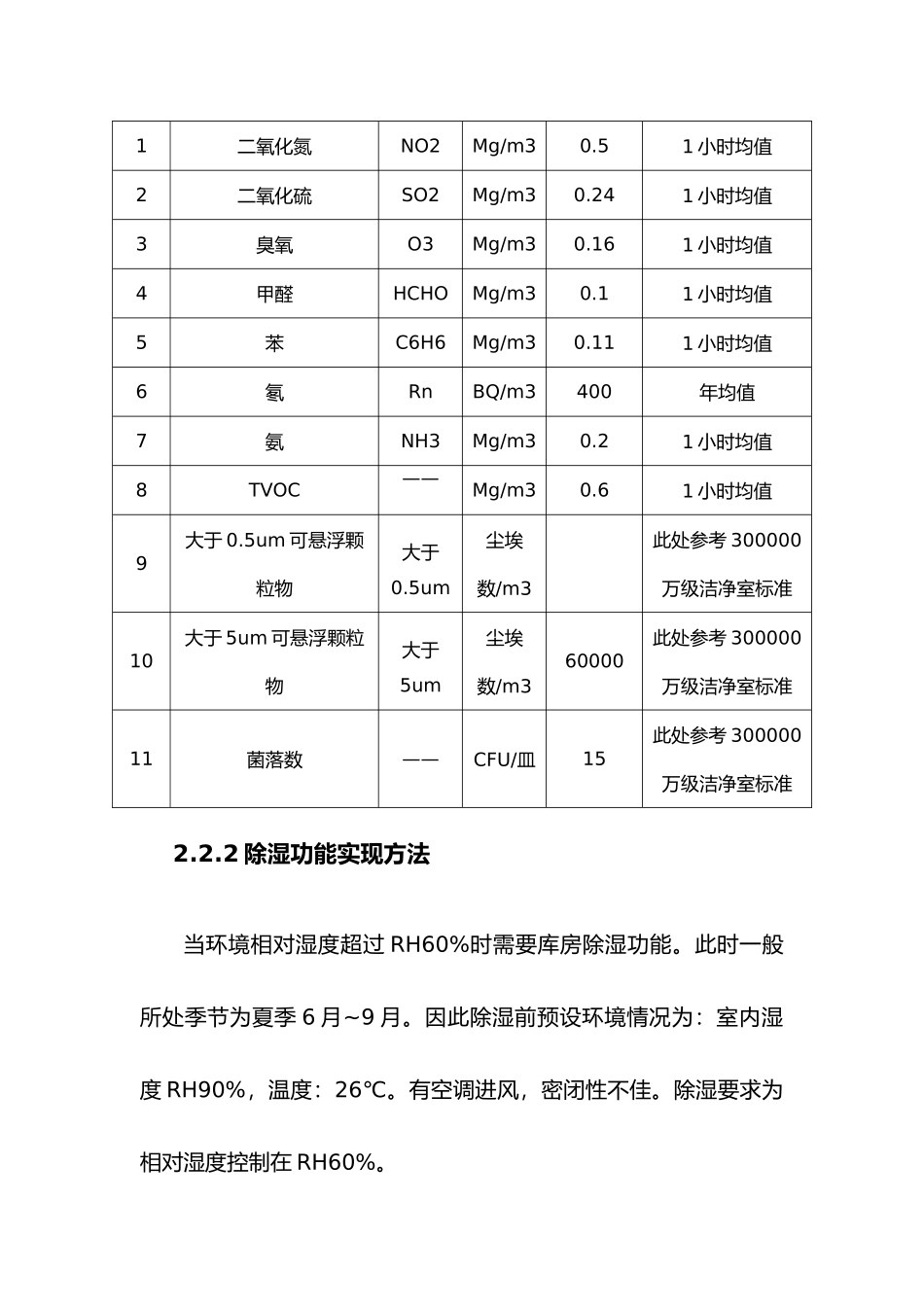 档案库房温湿度洁净度方案_第3页