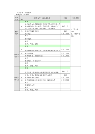 档案管理业务流程