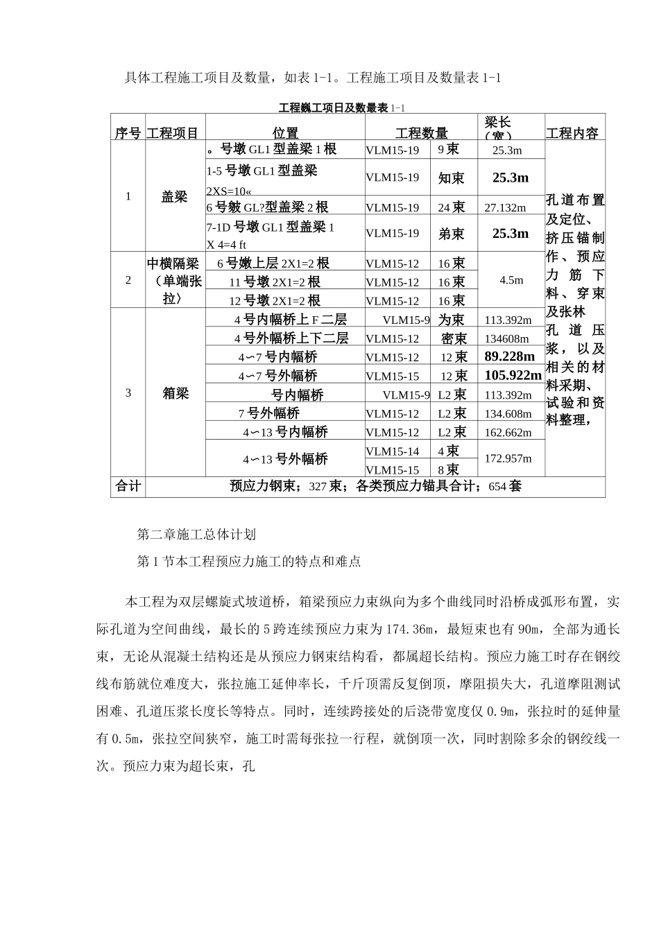 桥工程预应力施工方案_第2页