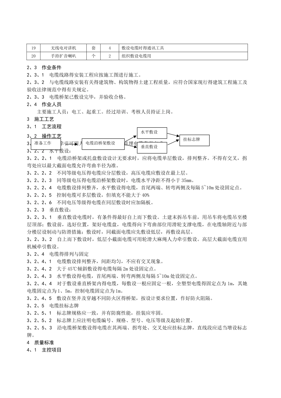 桥架内电缆敷设_第2页