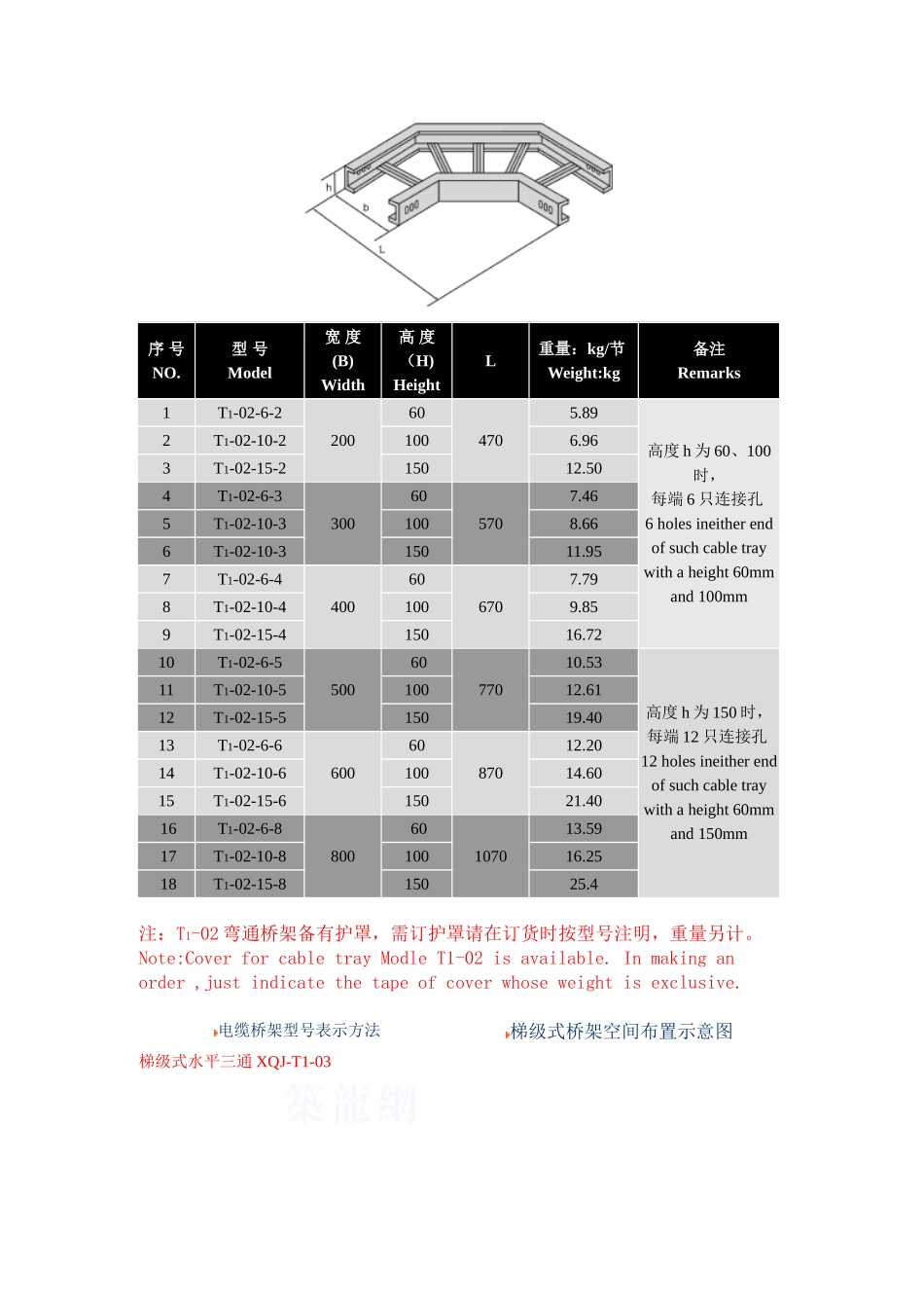 桥架规格及重量技术参数_第2页