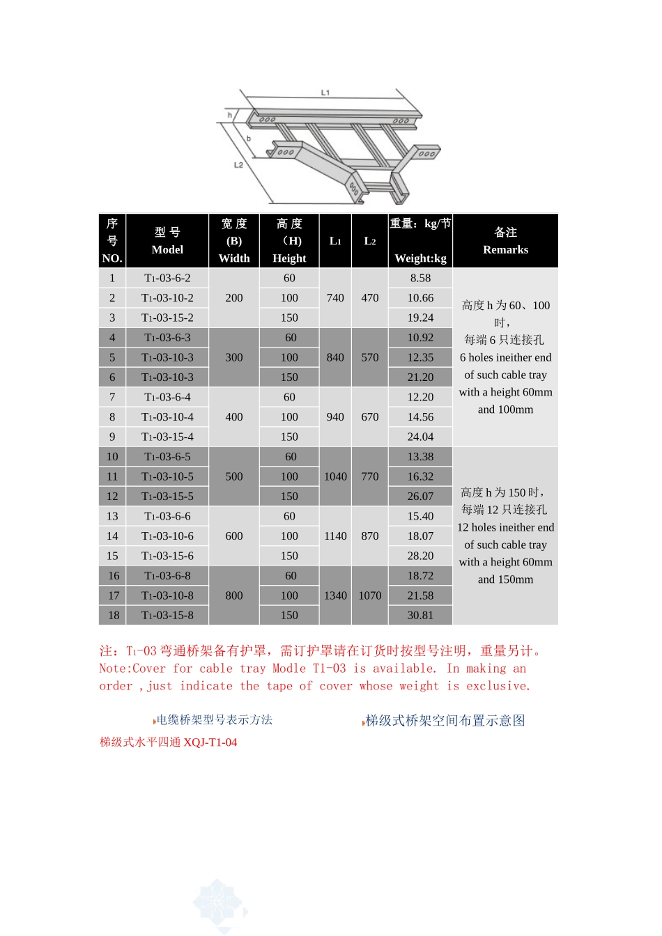 桥架规格及重量技术参数_第3页