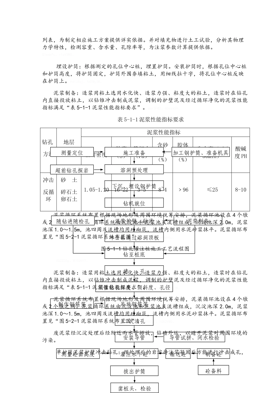 桥梁下部结构技术交底_第2页