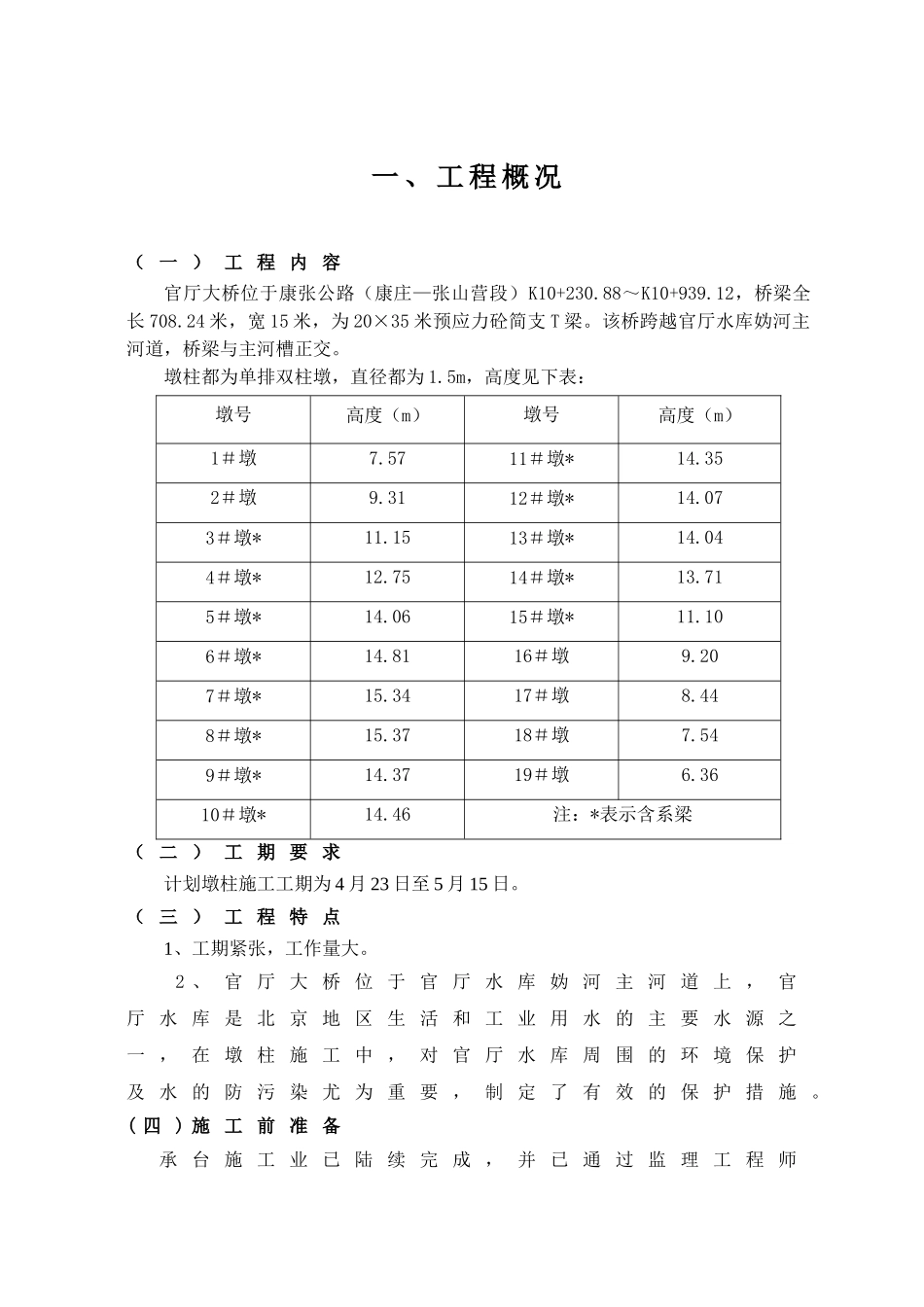 桥梁墩柱开工报告_第1页