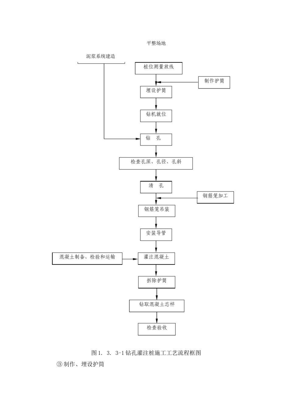 桥梁工程施工方案5_第3页