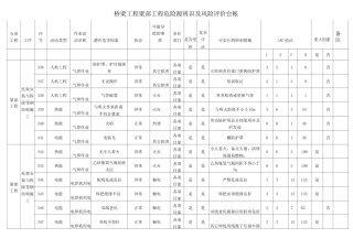 桥梁工程梁部工程危险源辨识及风险评价台帐