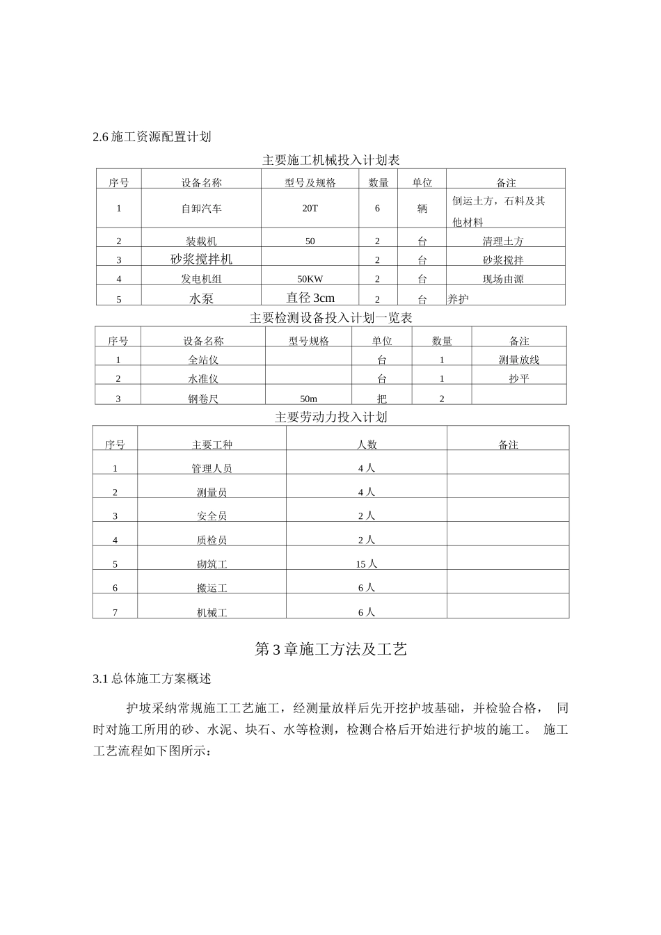 桥梁护坡施工方案_第3页