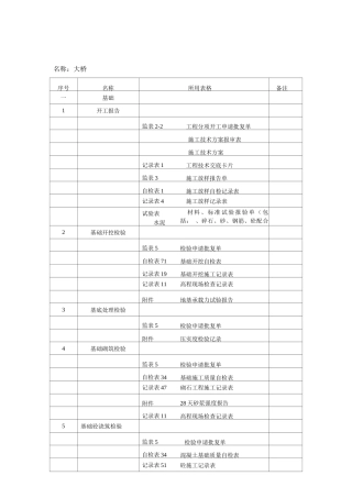桥梁施工单位资料整理顺序