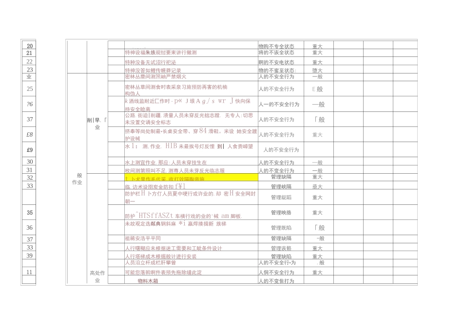 桥梁施工隐患清单_第2页