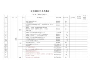 桥梁施工隐患清单
