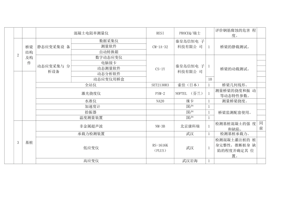桥梁隧道工程专项检测仪器配置表_第2页