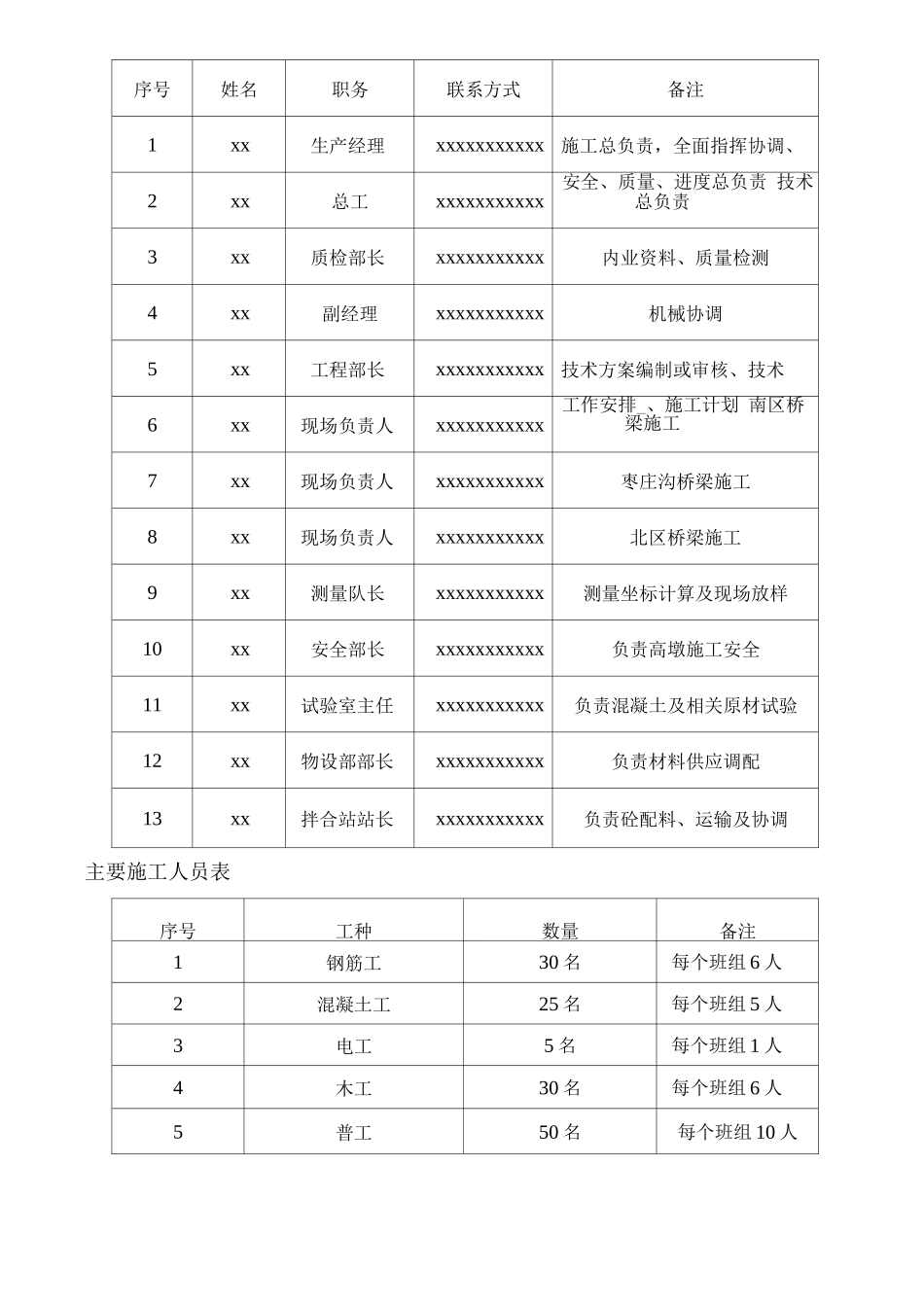 桥梁高墩专项施工方案--_第3页
